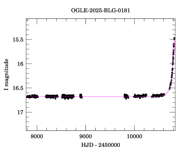 Light curve