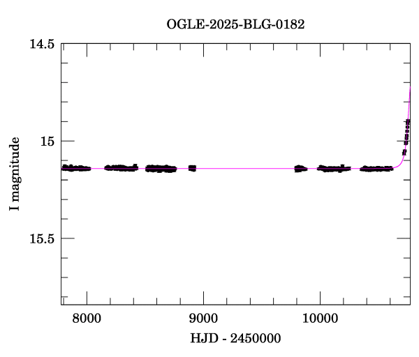 Light curve