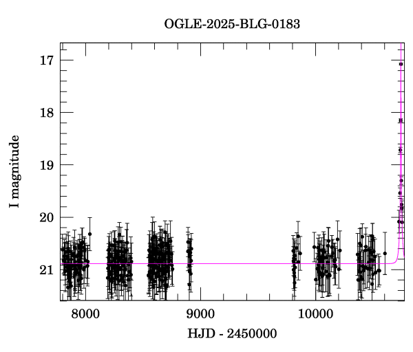 Light curve