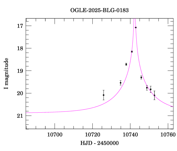 Event light curve