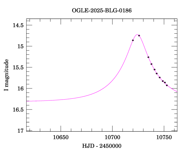 Event light curve