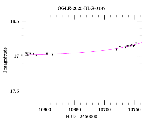 Event light curve