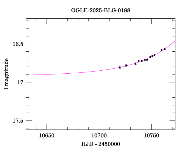 Event light curve