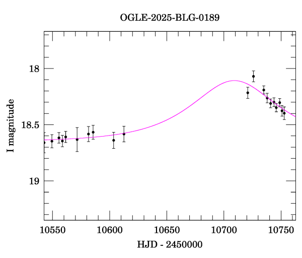 Event light curve