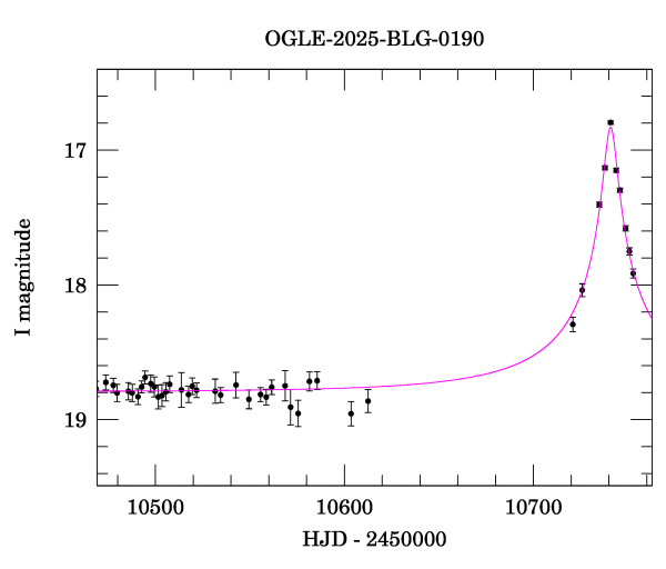 Event light curve