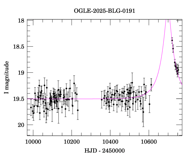 Light curve