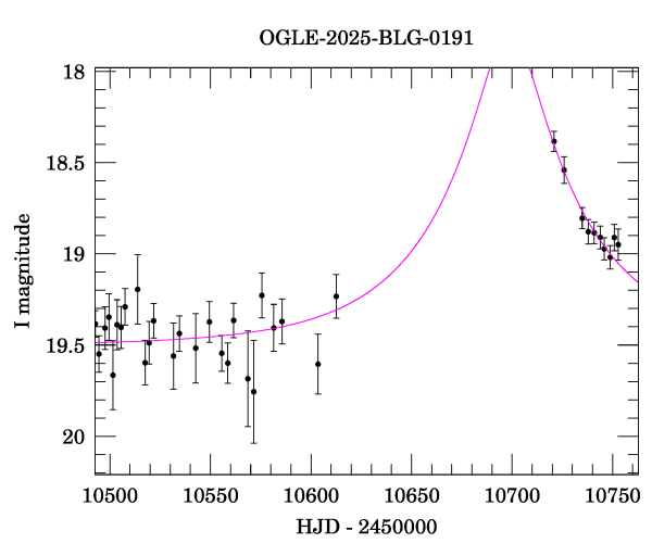 Event light curve