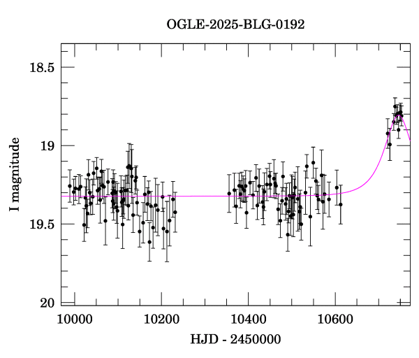 Light curve