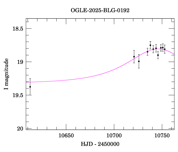 Event light curve