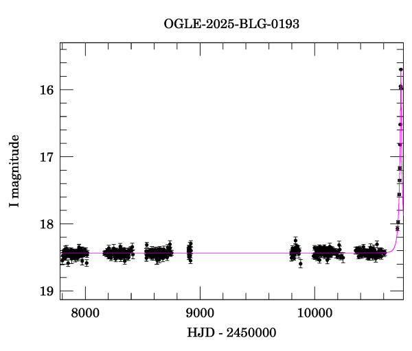 Light curve