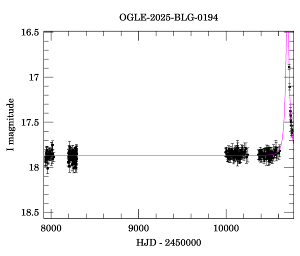 Light curve