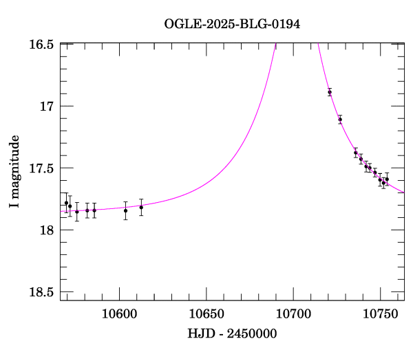 Event light curve