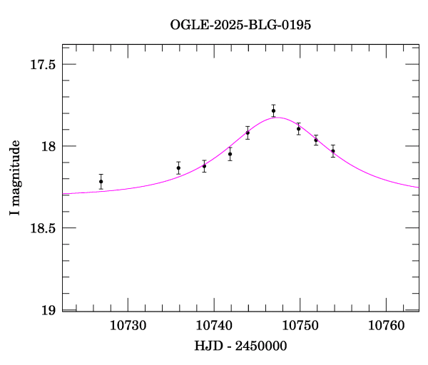 Event light curve