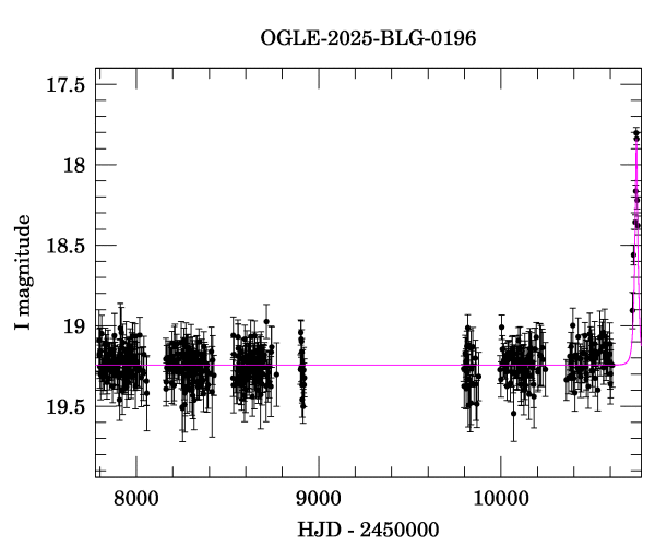 Light curve