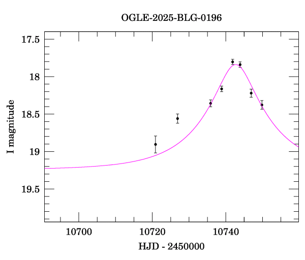 Event light curve