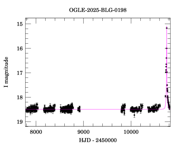 Light curve