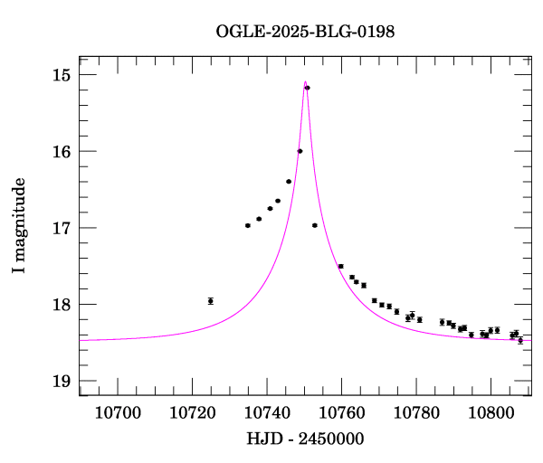 Event light curve