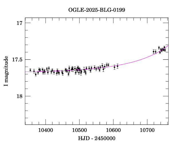 Event light curve