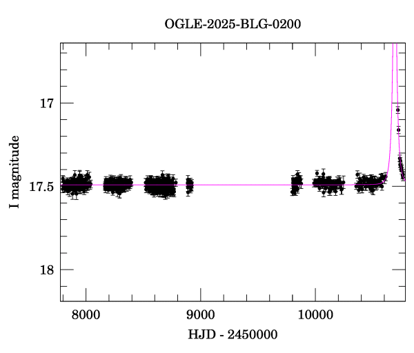 Light curve