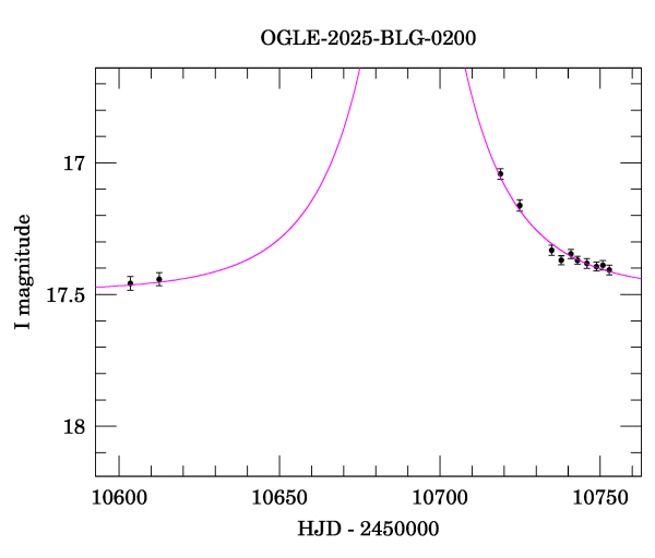 Event light curve