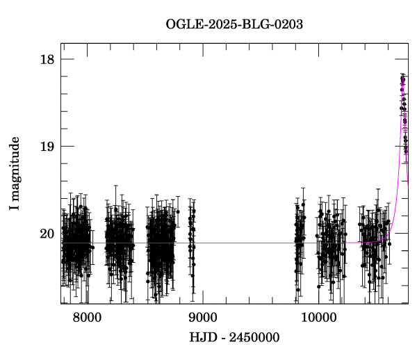 Light curve