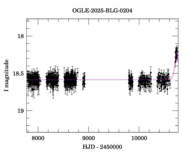 Light curve