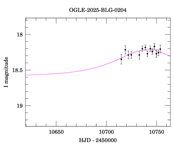 Event light curve