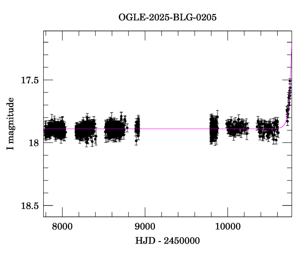 Light curve