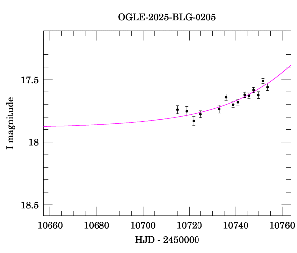 Event light curve