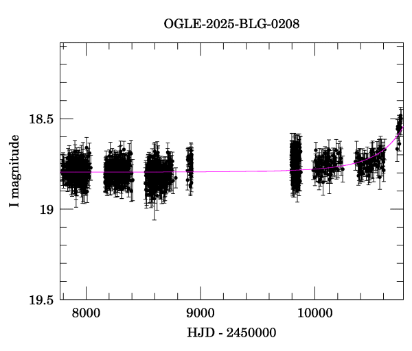 Light curve