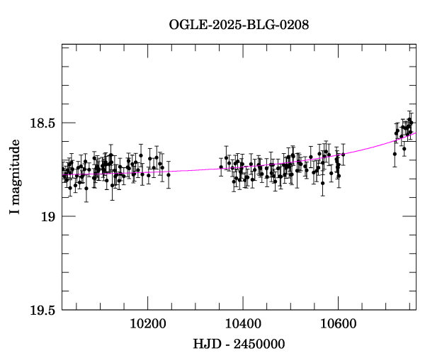 Event light curve