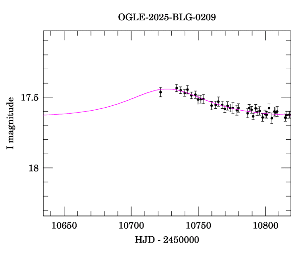 Event light curve