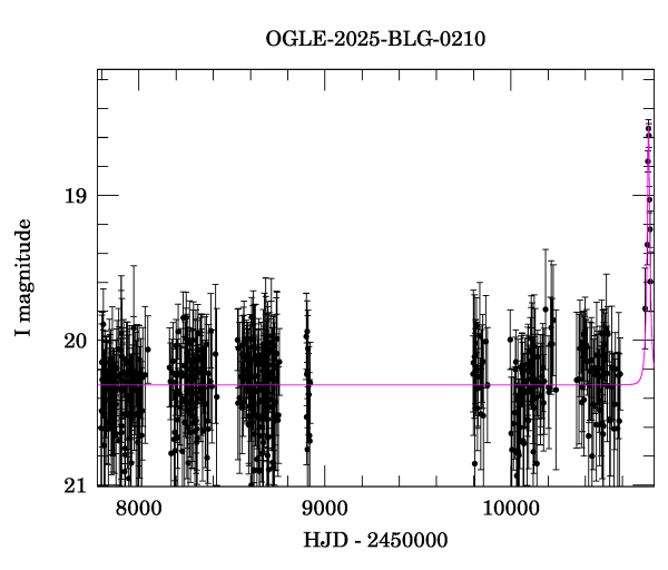 Light curve