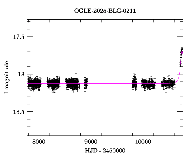 Light curve