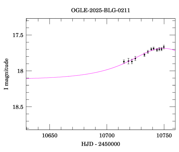 Event light curve