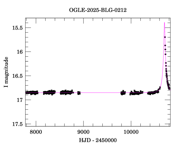 Light curve