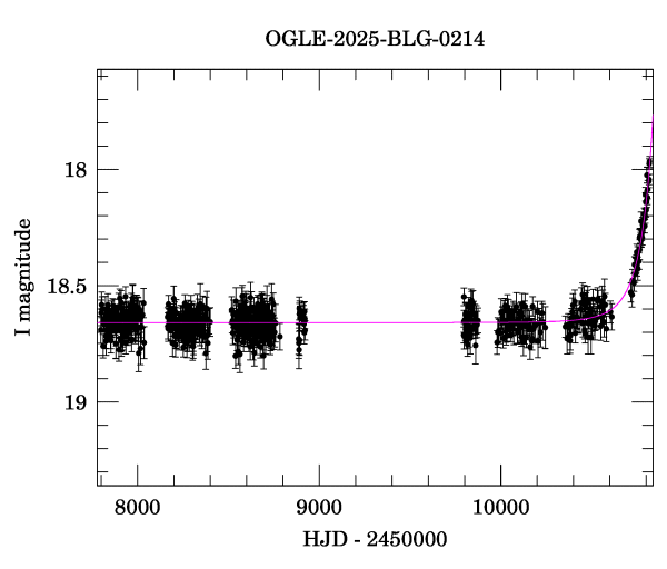 Light curve