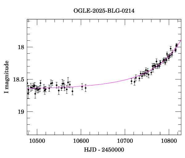 Event light curve