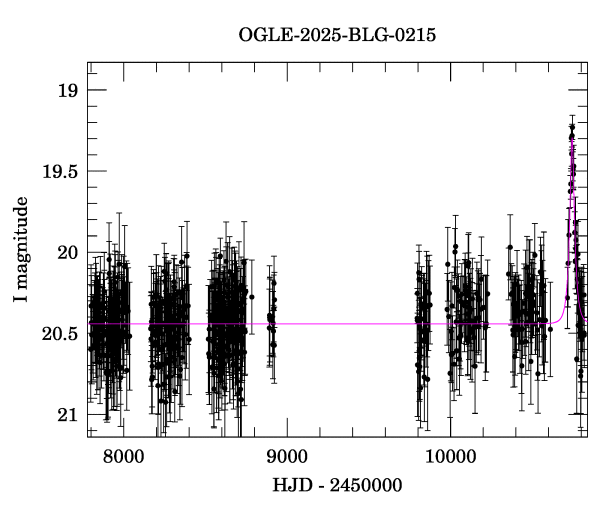 Light curve