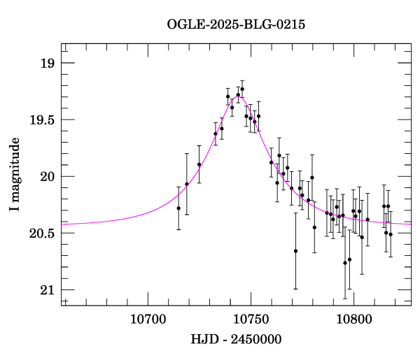 Event light curve