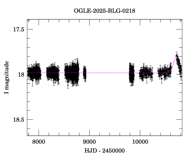 Light curve