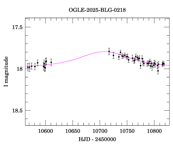 Event light curve