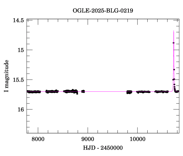 Light curve