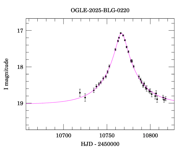Event light curve