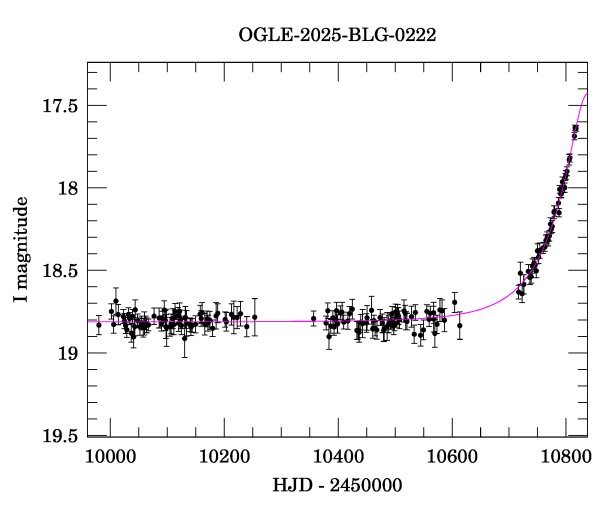 Light curve