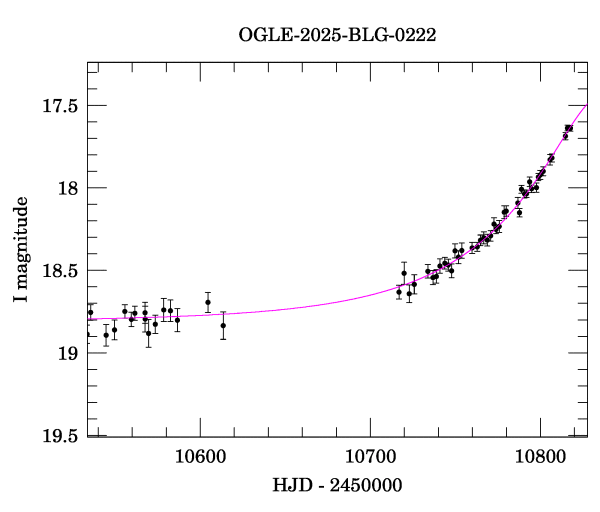 Event light curve