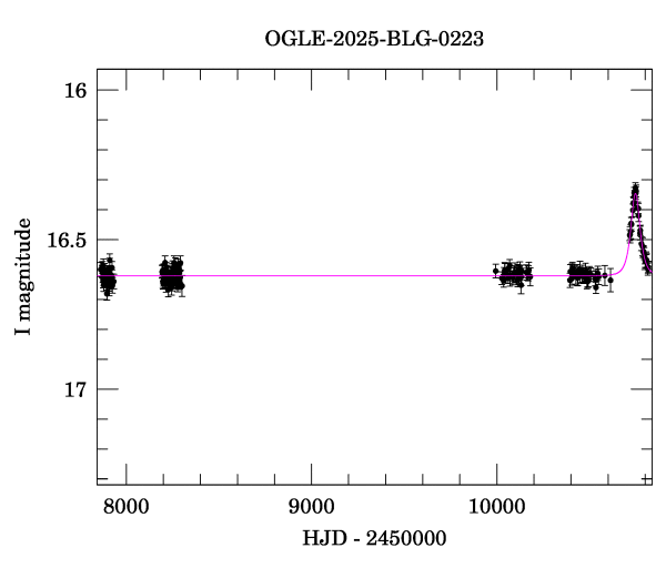 Light curve
