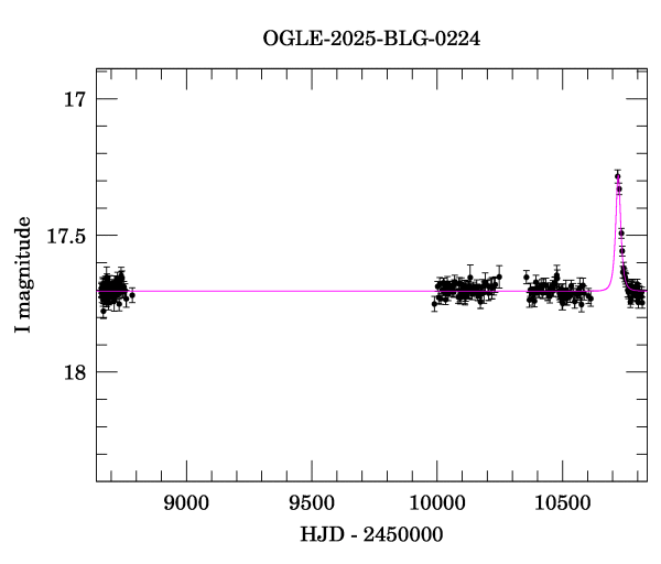 Light curve