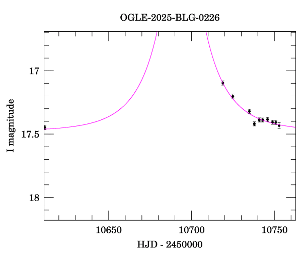 Event light curve