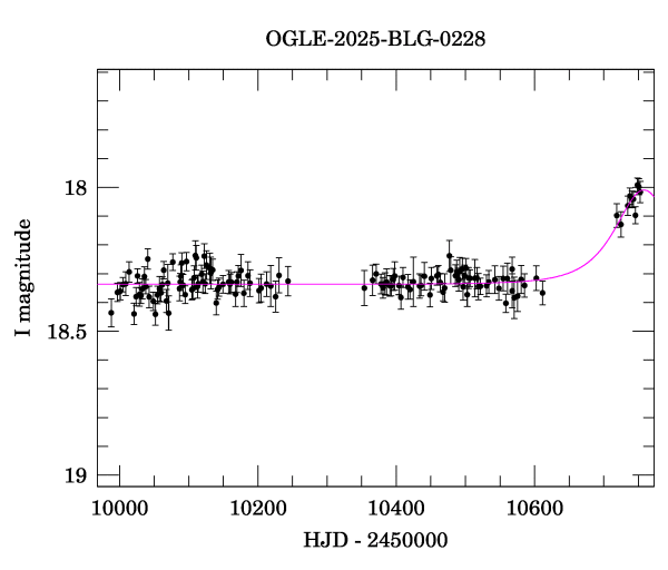 Light curve